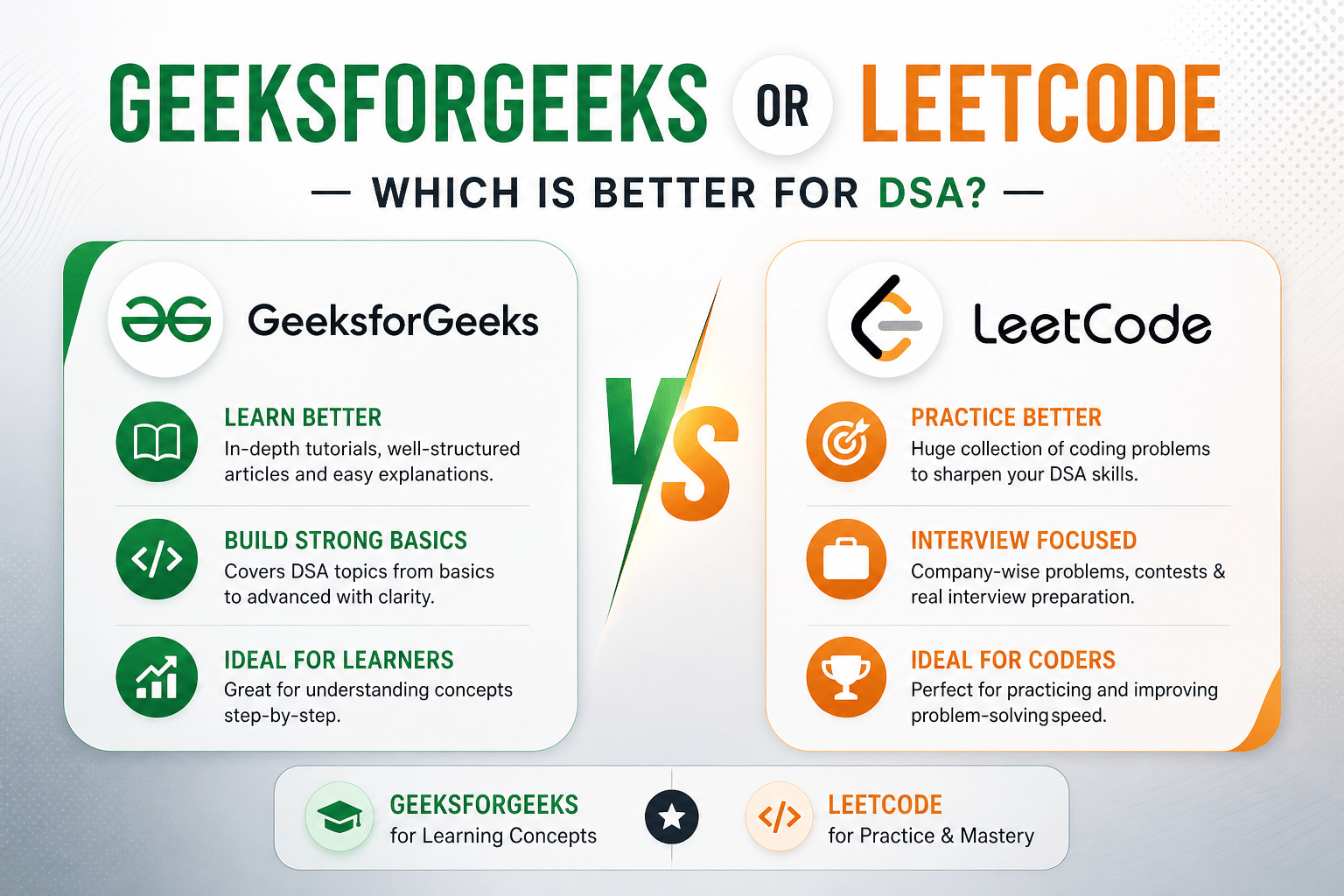 geeks for geeks vs leetcode better choice for DSA