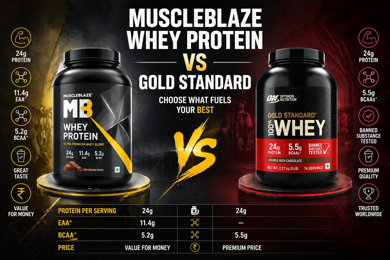 muscleblaze vs gold standard