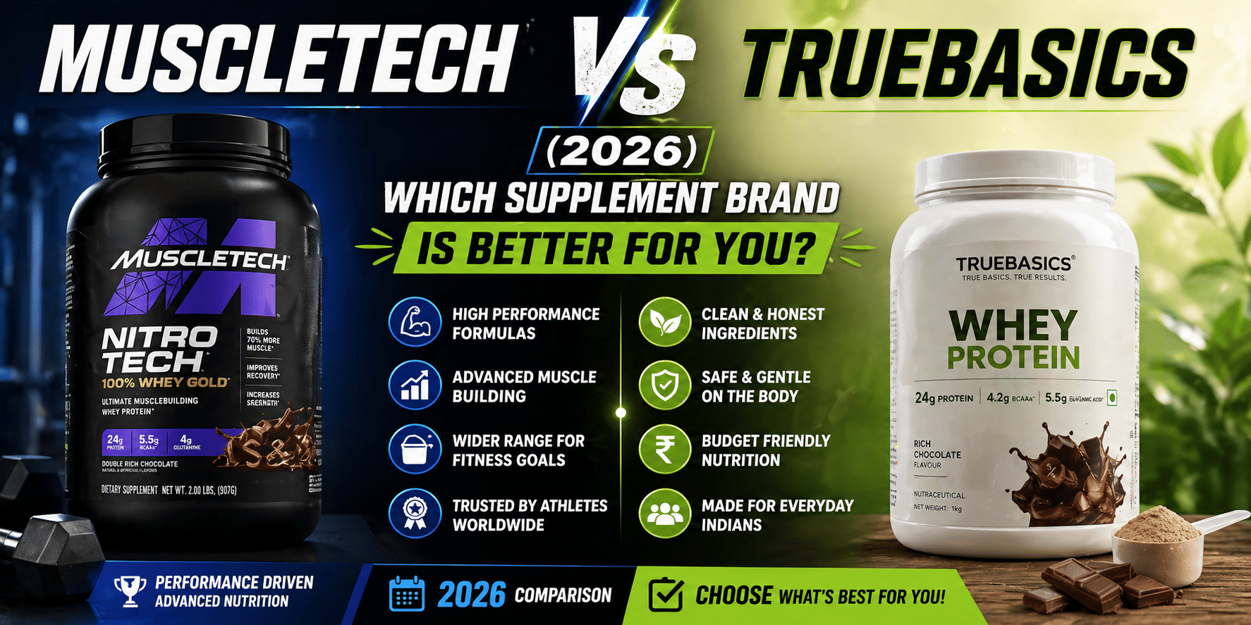muscletech vs truebasics in 2026
