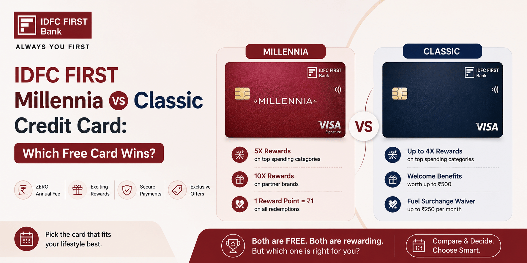 idfc first millennia vs classic credit card which free card wins
