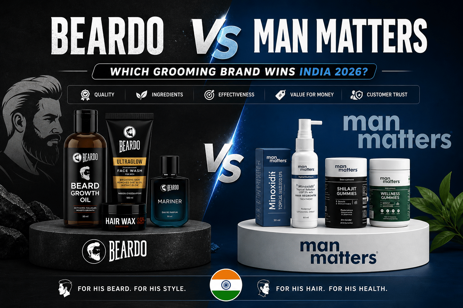 beardo vs man matters grooming brand comparison