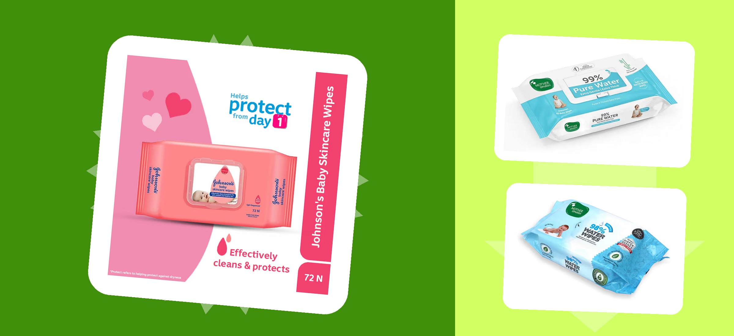 Amazon Baby Wipes Price Per Wipe September 2026: Rs. 0.64 Up