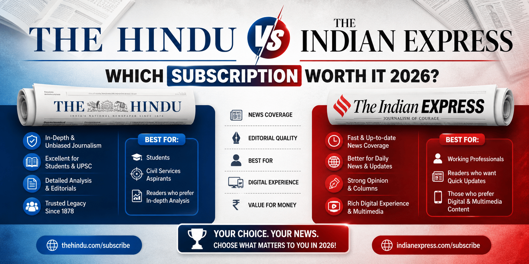 the hindu vs indian express subscription comparison