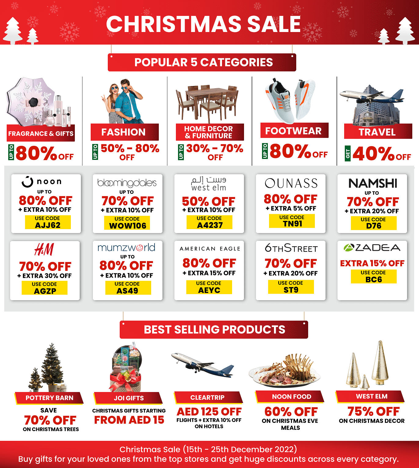 Best Christmas Sales, Coupons & Offers 2023 Dates, Details, And