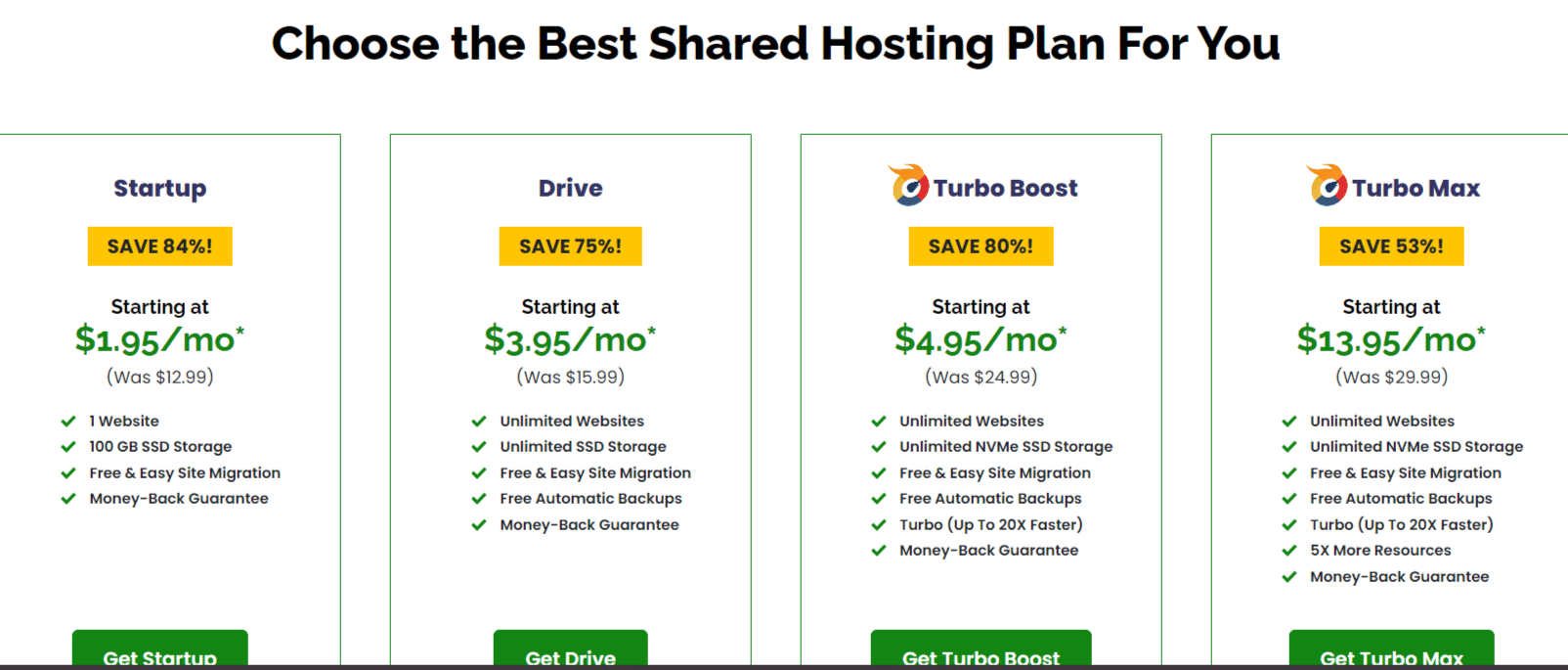 A2 Hosting Web Hosting Plans