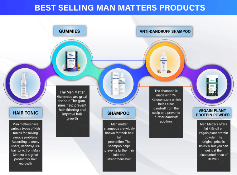 Man Matters Coupon Codes & Offers 30 Discount March 2023