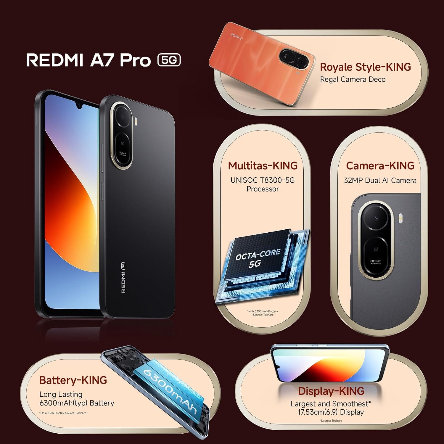 REDMI A7 Pro 5G (Black, 4GB RAM,128GB Storage) Amazon sale