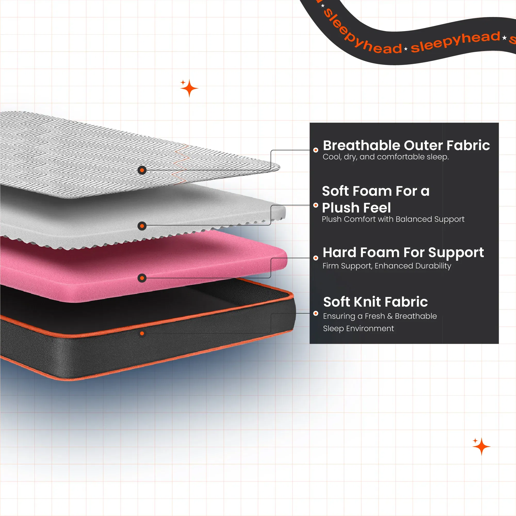 Sleepyhead Flip Dual-Sided Foam Mattress