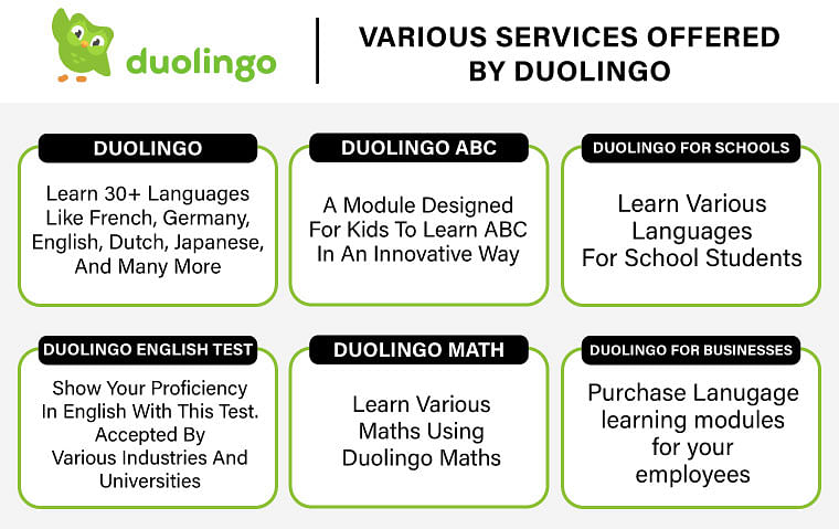 Top 55+] New Duolingo Promo Codes (March 2024) Free Gems