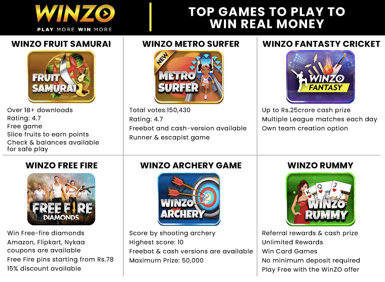 10+ Different Types of Card Games - WinZO