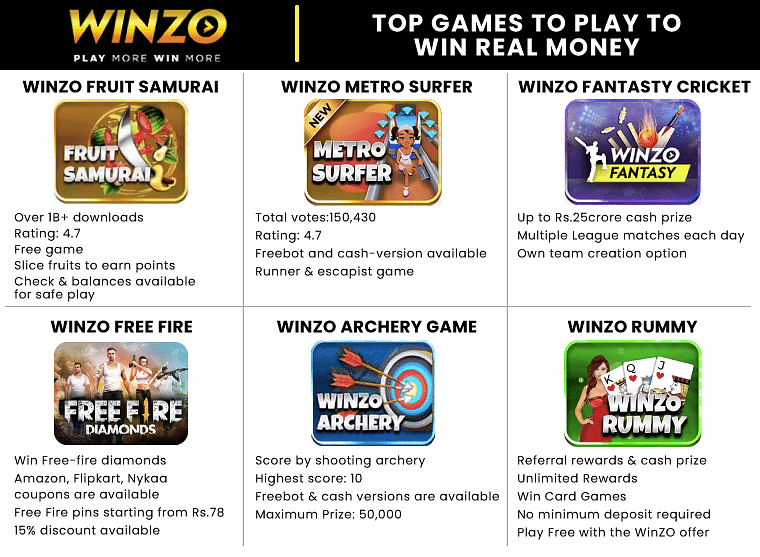 15 Best Money Earning Games in India 2023 - WinZO Games